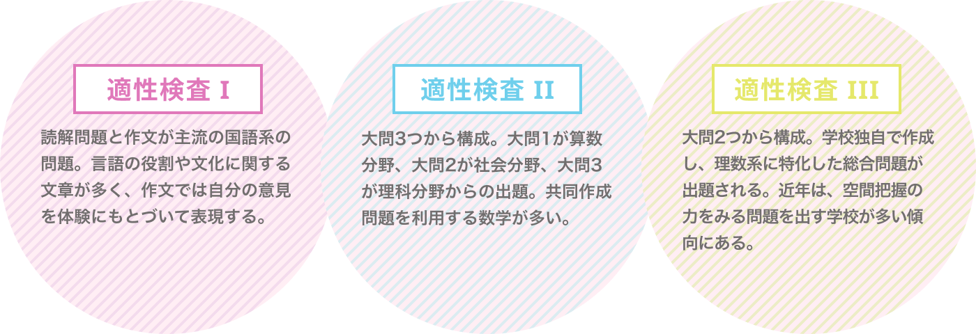 適性検査の種類