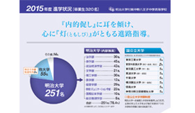 明治大学付属中野八王子中学高等学校