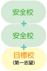併願校パターン2
