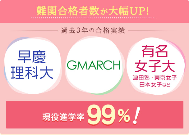 過去3年の合格実績