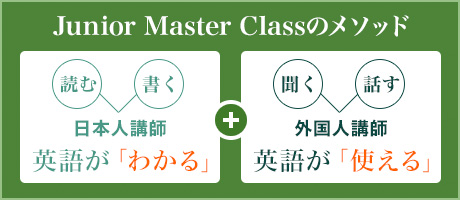 Junior Master Classのメソッド