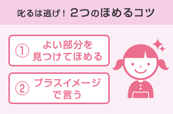 叱るは逃げ！2つのほめるコツ 1,よい部分を見つけてほめる 2,プラスイメージで言う