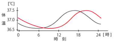 麻布理科解答問6