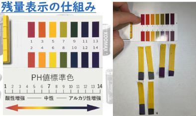 化学の授業がきっかけで、アイデアを思いついたS.A.さん。アウトプットを可能にする教育環境もTDUの魅力