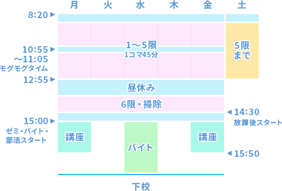 部活なし 時間割表