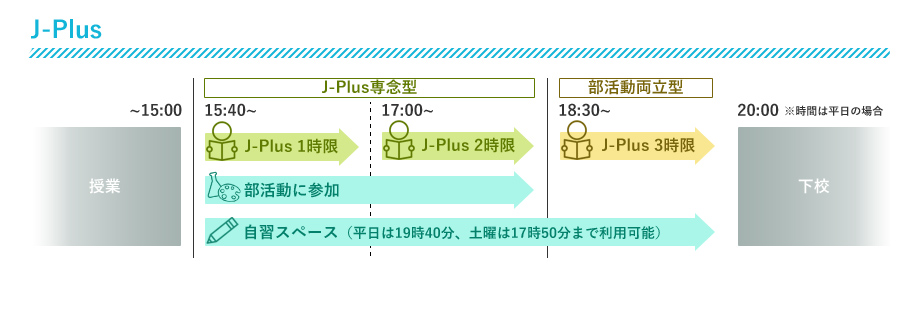 J-Plus