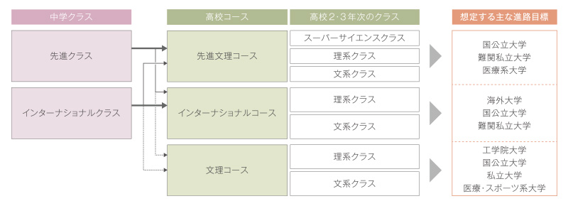 コース図