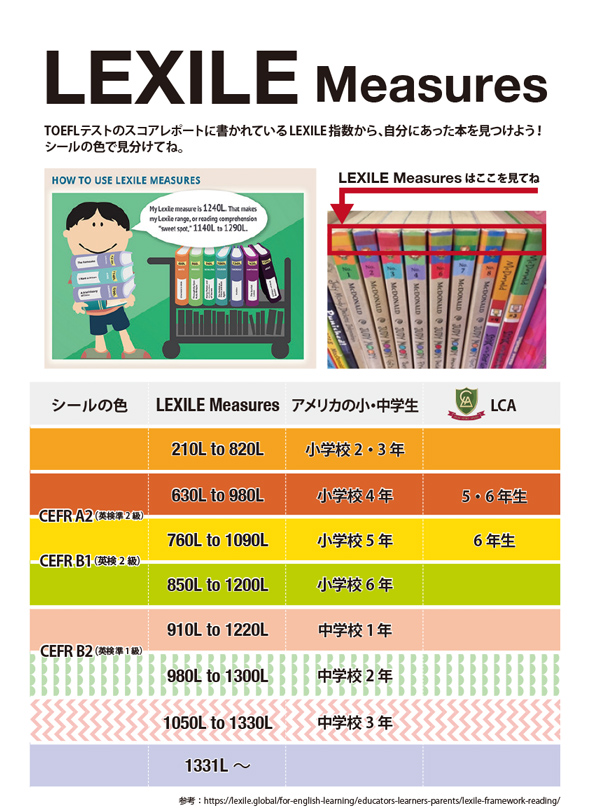 Lexile指数表
