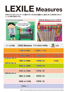 Lexile指数表