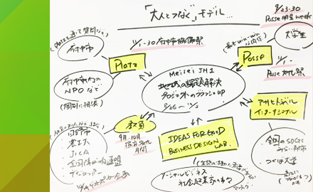 生徒が考えたアイデア