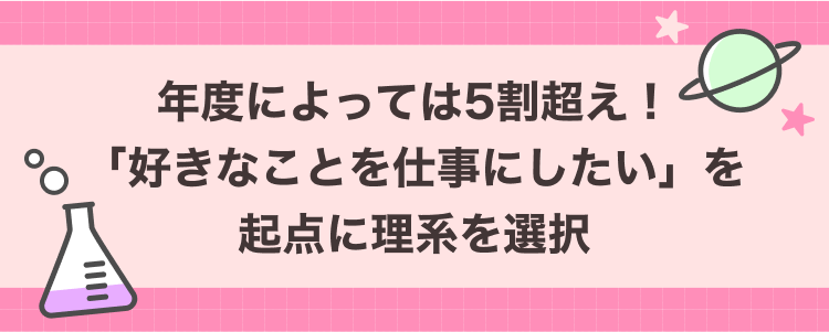 年度によっては5割超え！「好きなことを仕事にしたい」を起点に理系を選択
