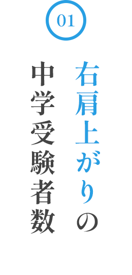 右肩上がりの中学受験者数