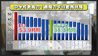 多くの問題が紹介されています