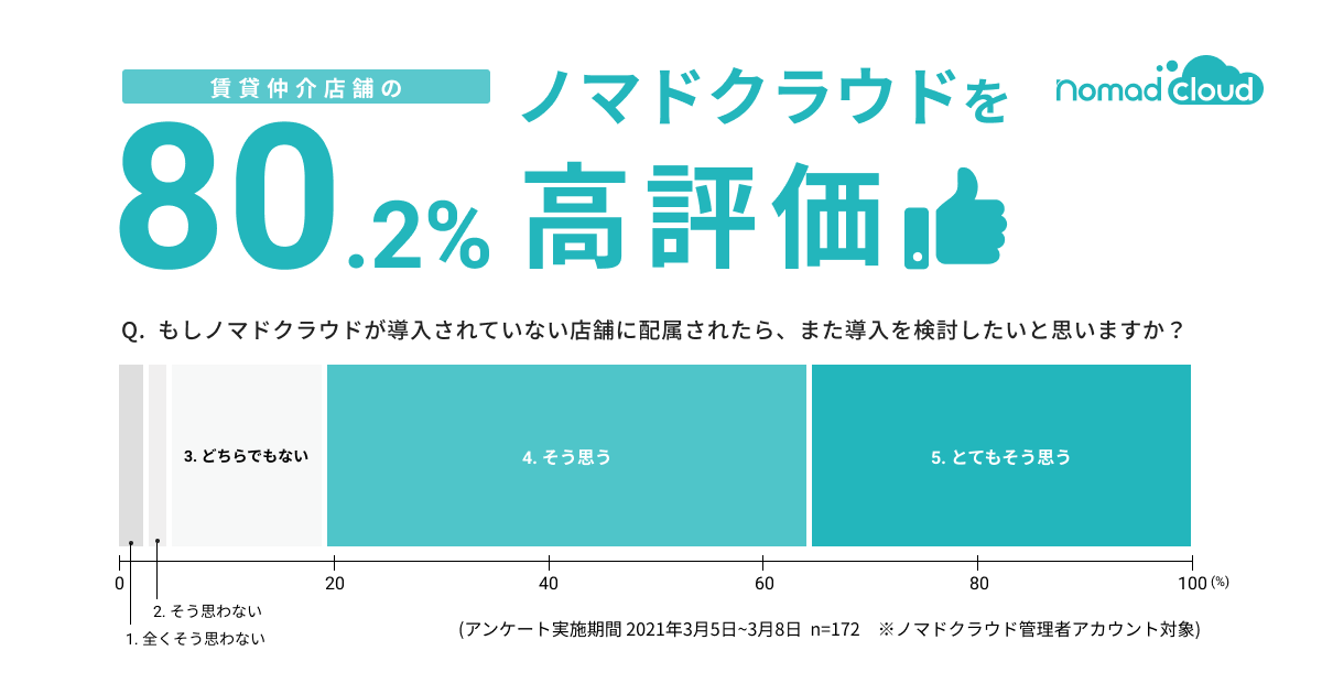 ニュース一覧 イタンジ株式会社