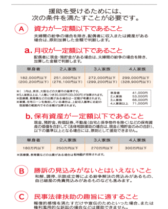 名誉毀損の慰謝料はいくら 請求事例と弁護士に依頼して訴える費用 It弁護士ナビ