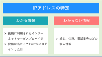 Twitterへの開示請求を行う際の費用と開示請求の流れ It弁護士ナビ