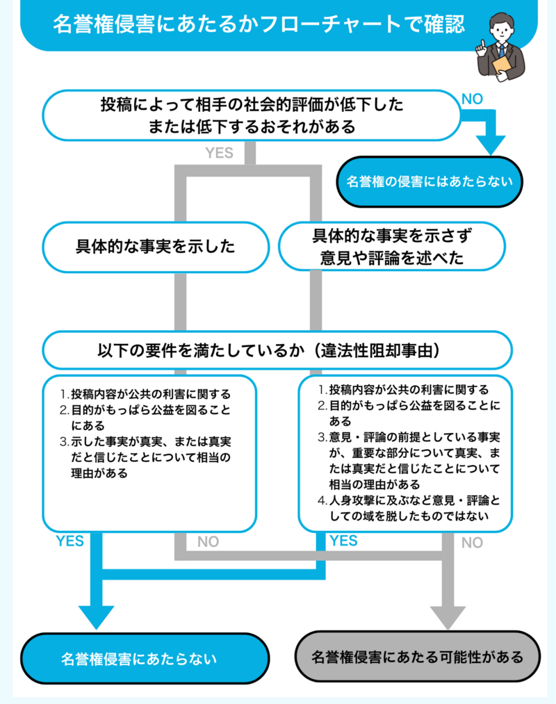 民事責任としての名誉毀損