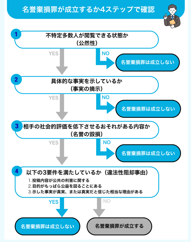 刑事責任としての名誉毀損罪
