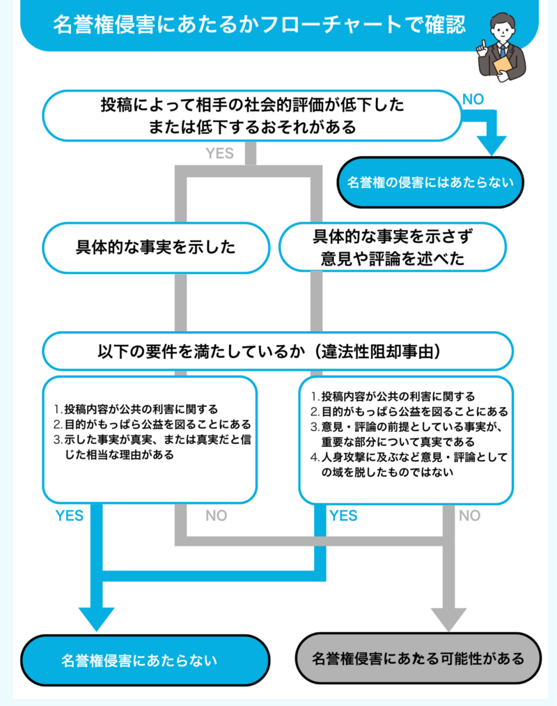 フローチャート