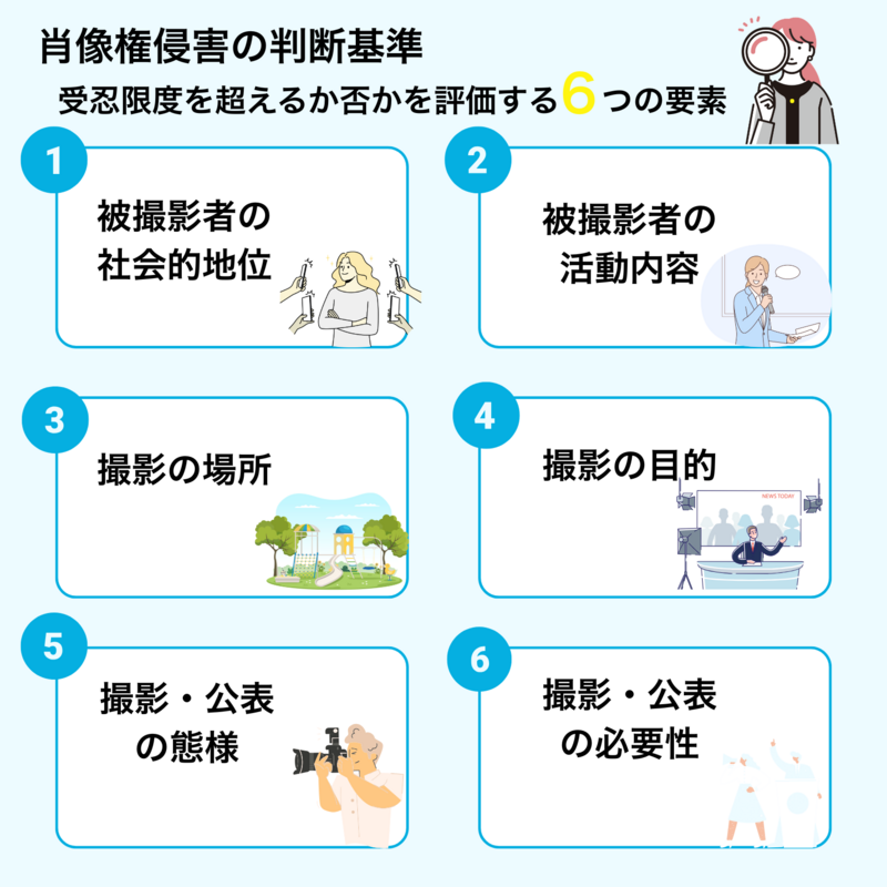 肖像権侵害の判断基準｜受忍限度を超えるか否かを評価する6つの要素