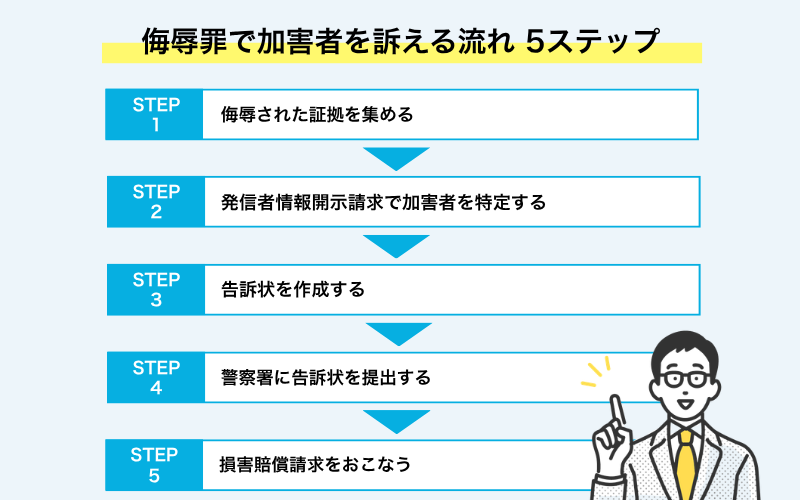 侮辱罪で加害者を訴える流れ5ステップ