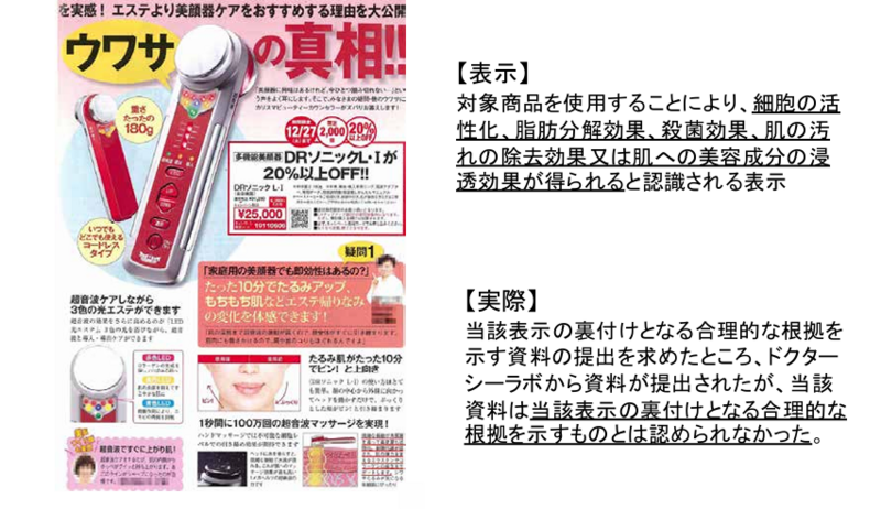 美容機器に関する表示が優良誤認と判断されたケース
