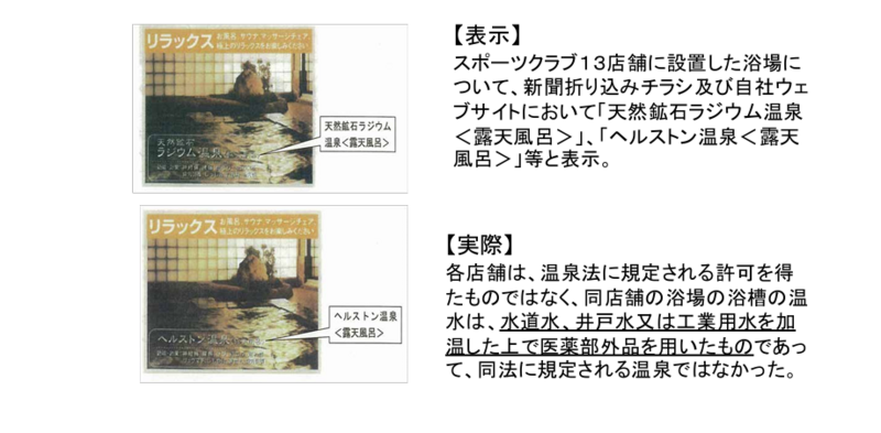 2.温泉に関する表示が優良誤認と判断されたケース