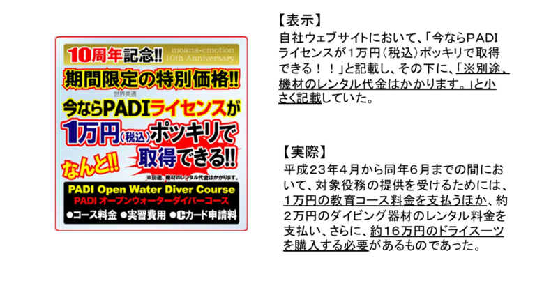 3.ダイビングライセンスの費用に関する表示が有利誤認と判断されたケース