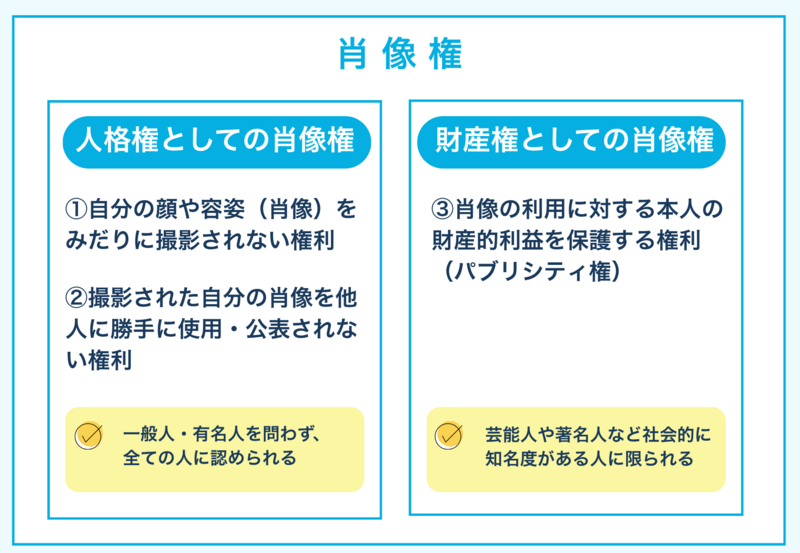 肖像権