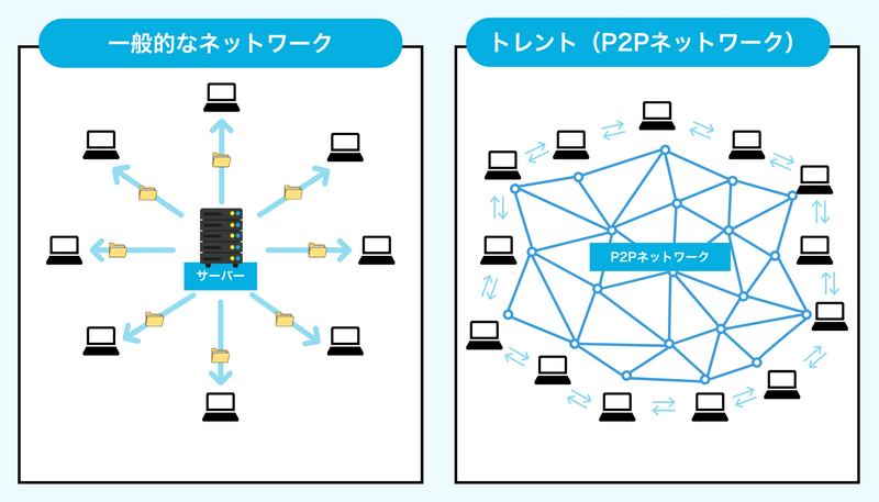 トレントとは？