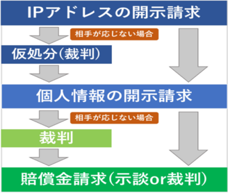 アメブロ誹謗中傷の対策 削除依頼や訴訟など状況別の対応を解説 It弁護士ナビ