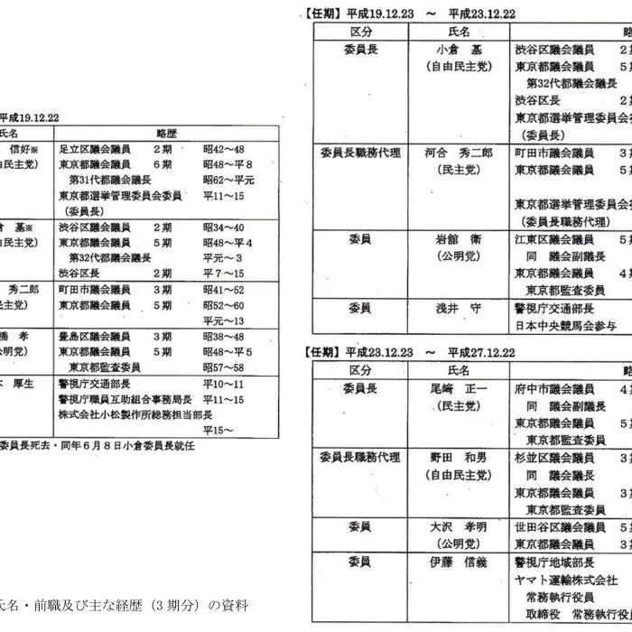 ［上田令子］【 議員OBが選挙管理委員会メンバーで公平性が保たれるのか？！ 】〜足立区議選一票差問題に注目〜