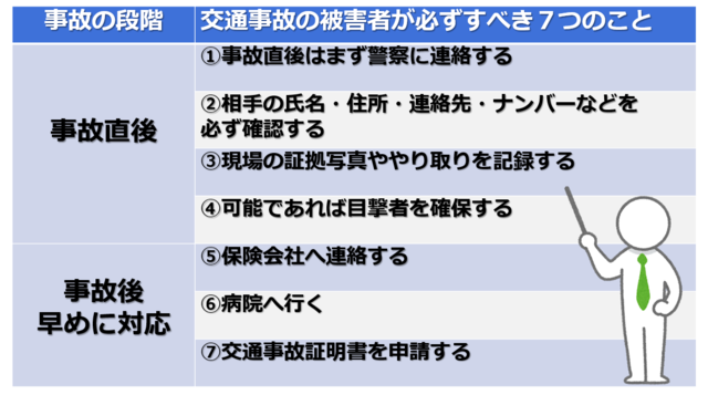 交通事故の被害者が必ずすべき7つのこと