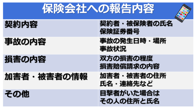 保険会社への報告内容