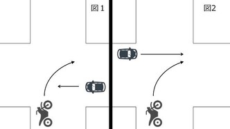 図解付き 右直事故での過失割合は 賠償金を増額させるポイント 交通事故弁護士ナビ
