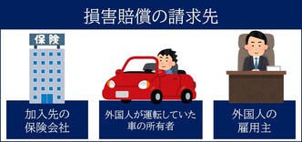 交通事故の加害者が外国人の場合に損害賠償請求する際のポイント 交通事故弁護士ナビ