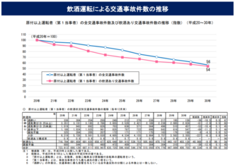 飲酒事故にあった際に被害者が知っておくべき対応方法の全て 交通事故弁護士ナビ