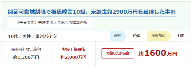 受傷事故の解決事例