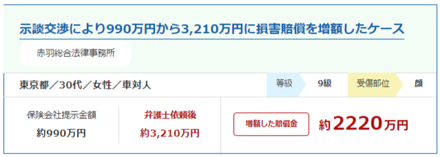 後遺障害9級の示談金請求事例1