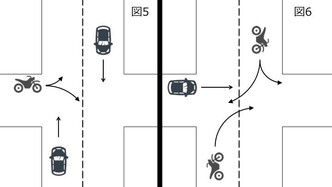 自転車の飛び出し事故はどちらが悪い 過失割合を図解入りで解説 交通事故弁護士ナビ
