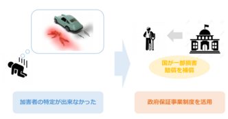 ひき逃げの被害者になったら 交通事故後にすべき対応を徹底解説 交通事故弁護士ナビ