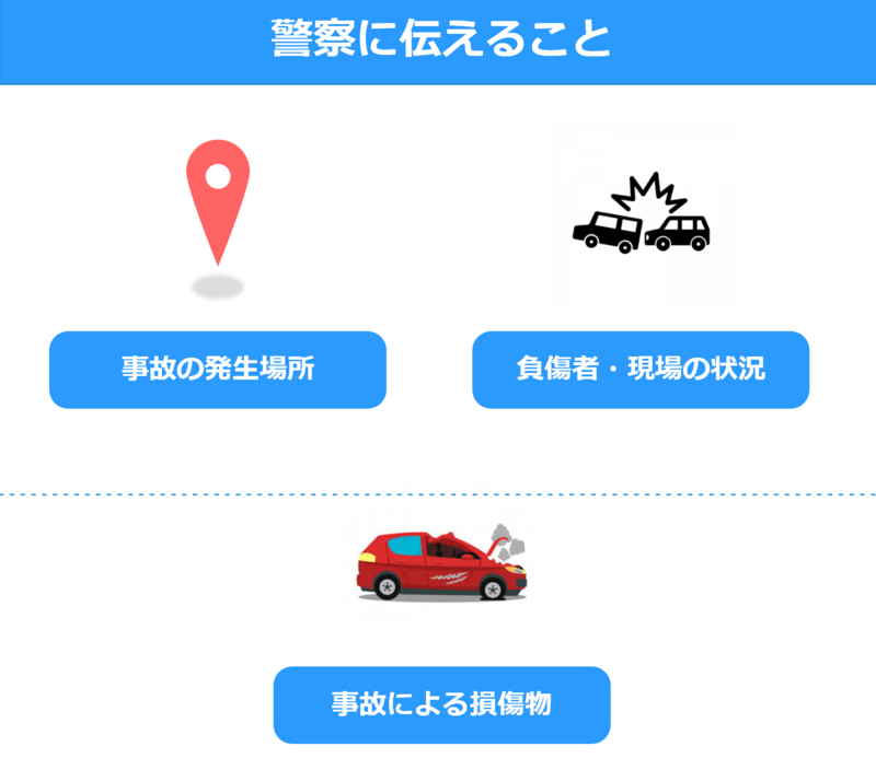 交通事故を警察へ届け出ることは法律上の義務 後日であっても届出は可能 交通事故弁護士ナビ