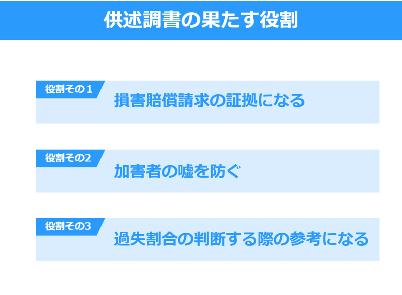 供述調書の果たす役割