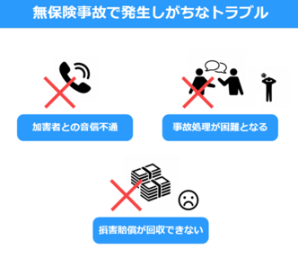 無保険事故に遭ったときの問題点と対処法 交通事故弁護士ナビ