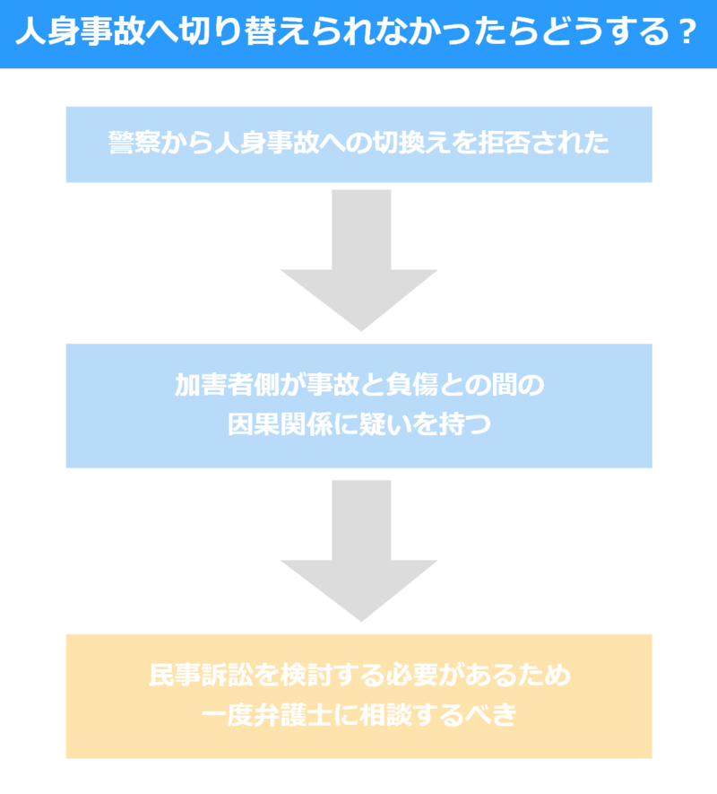 人身事故に切り替えられなかった場合の対応