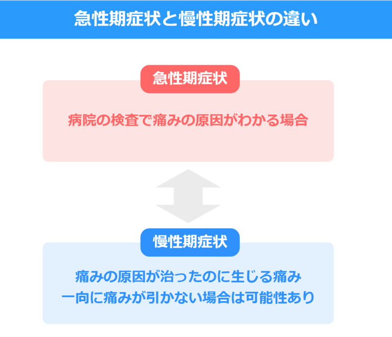 むち打ちの急性期症状と慢性期症状の違い