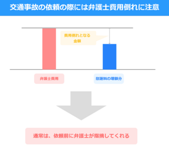 交通事故で弁護士を雇うデメリットは 慰謝料増額のメリットとの比較 交通事故弁護士ナビ