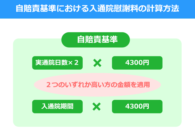 自賠責基準における入通院慰謝料の計算方法