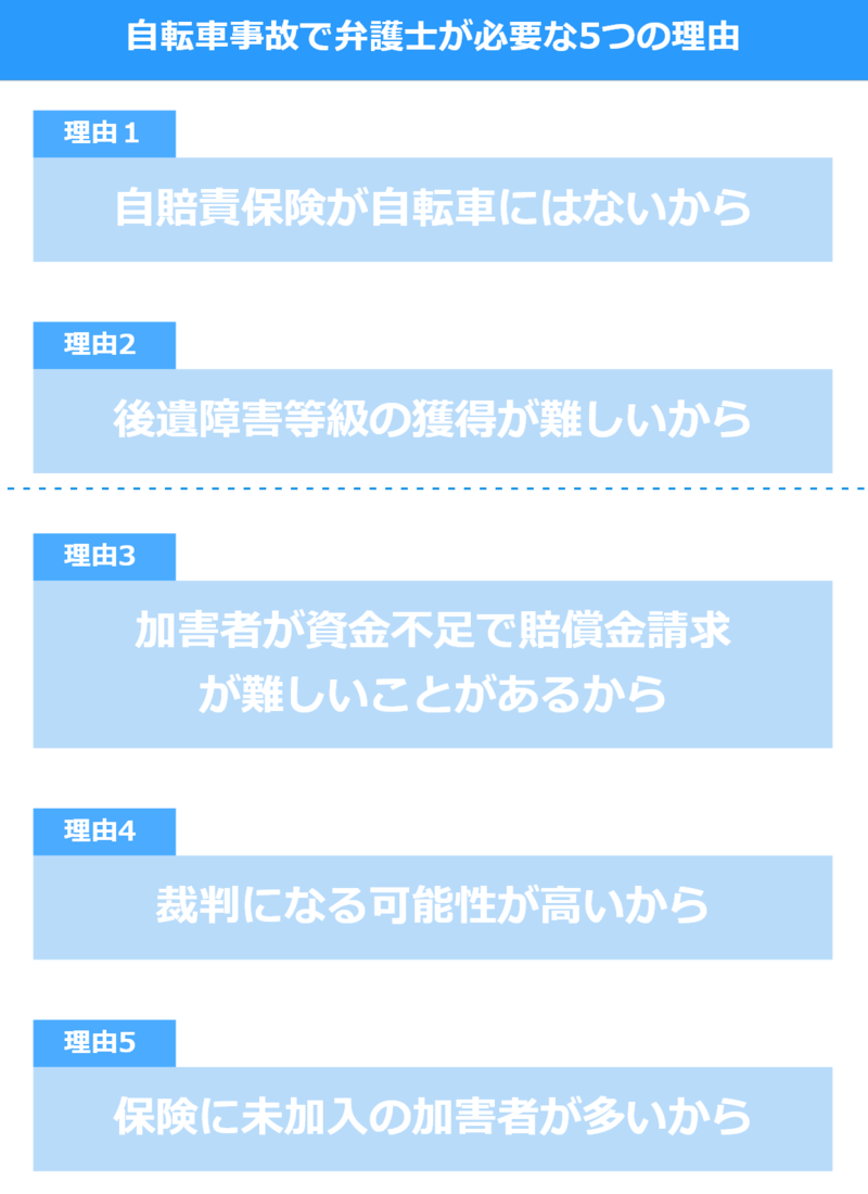 自転車事故で弁護士が必要な5つの理由