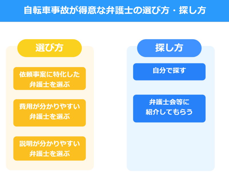 自転車事故が得意な弁護士の選び方・探し方